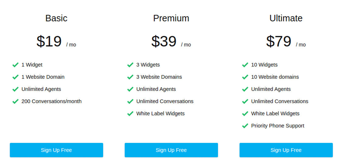 Social Intents pricing