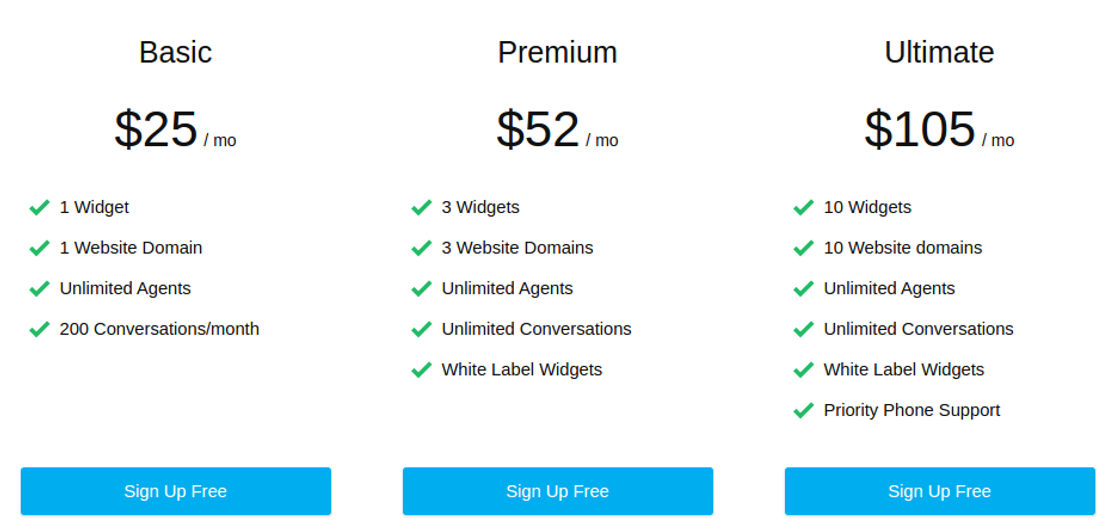 Social Intents pricing