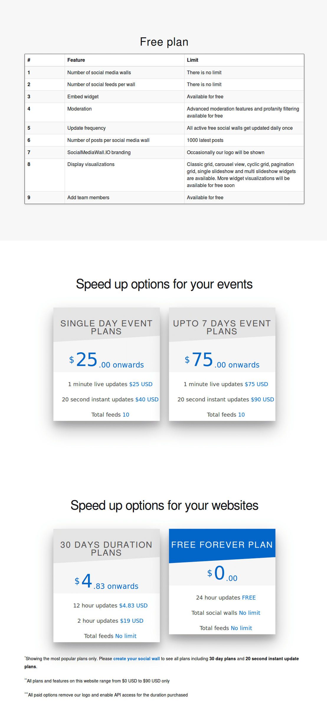 Social Media Wall pricing