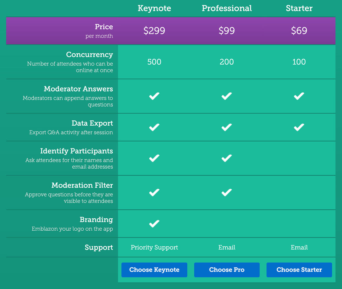 social-q-a pricing