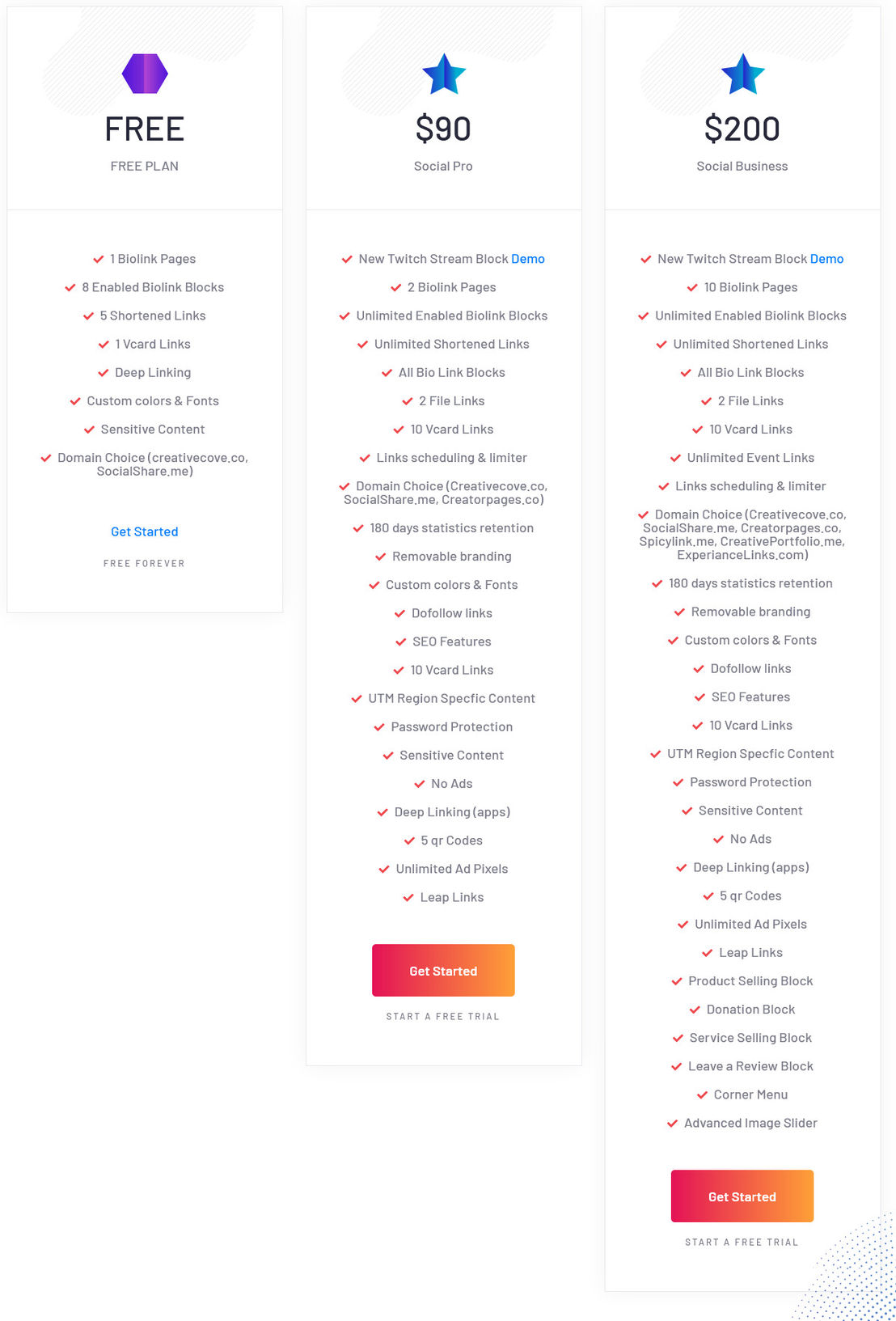 Social Share Custom Pages pricing