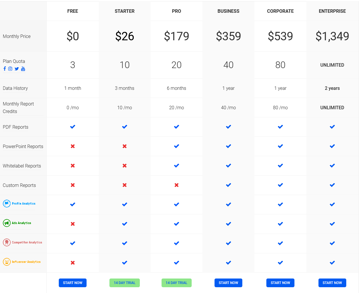 social-status pricing