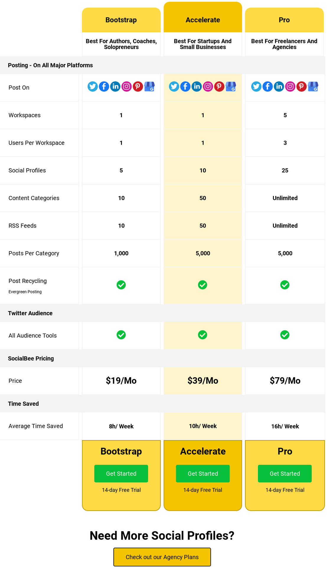 socialbee pricing