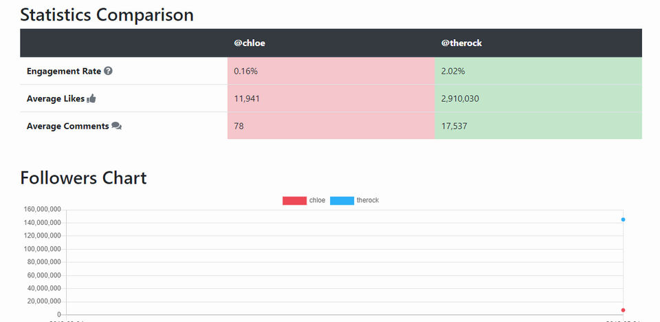 Socialstats screenshot