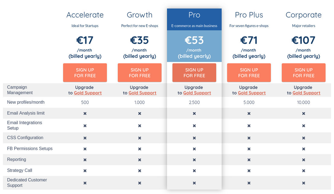 Socital pricing