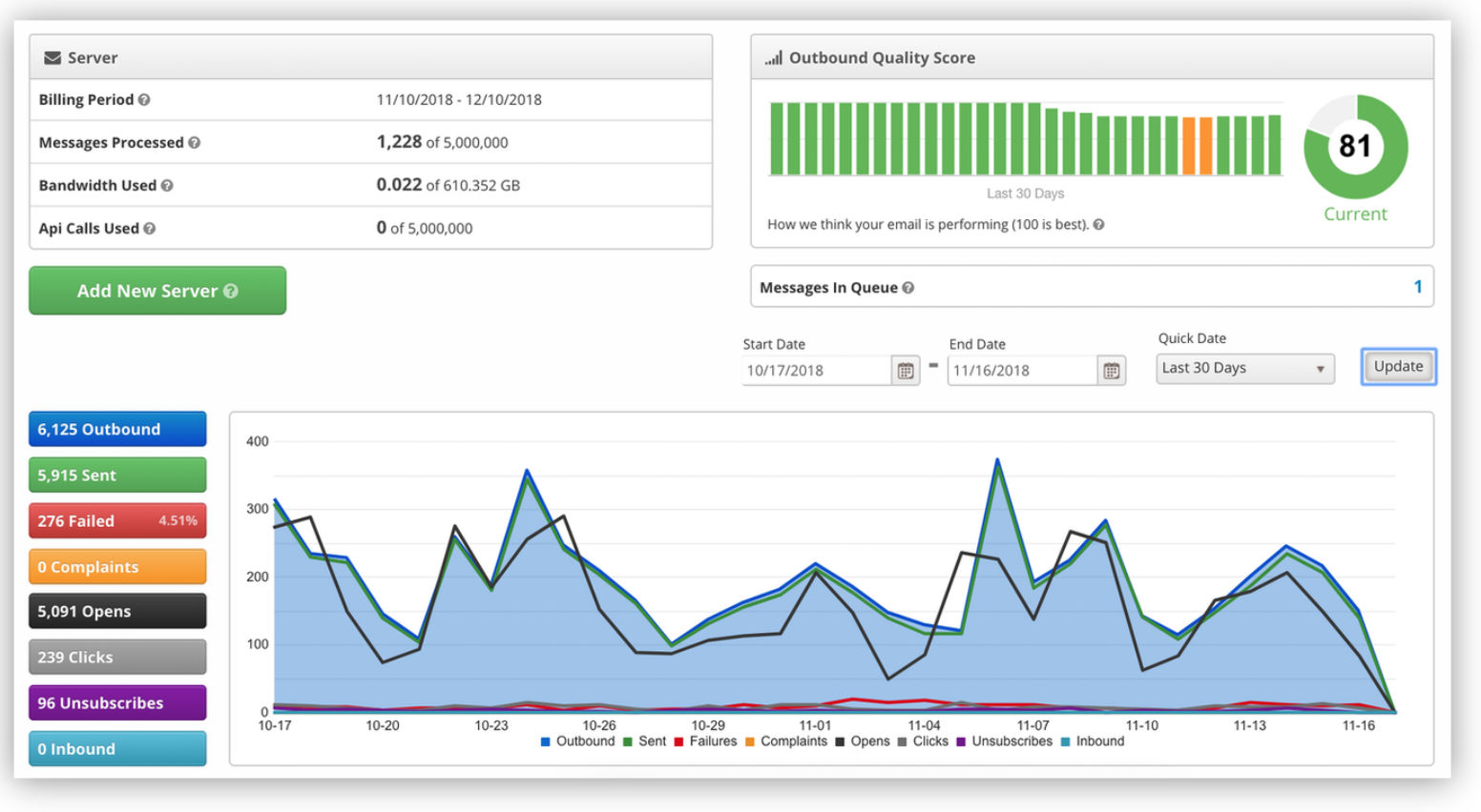 How to Measure Your Sending Performance-thumb