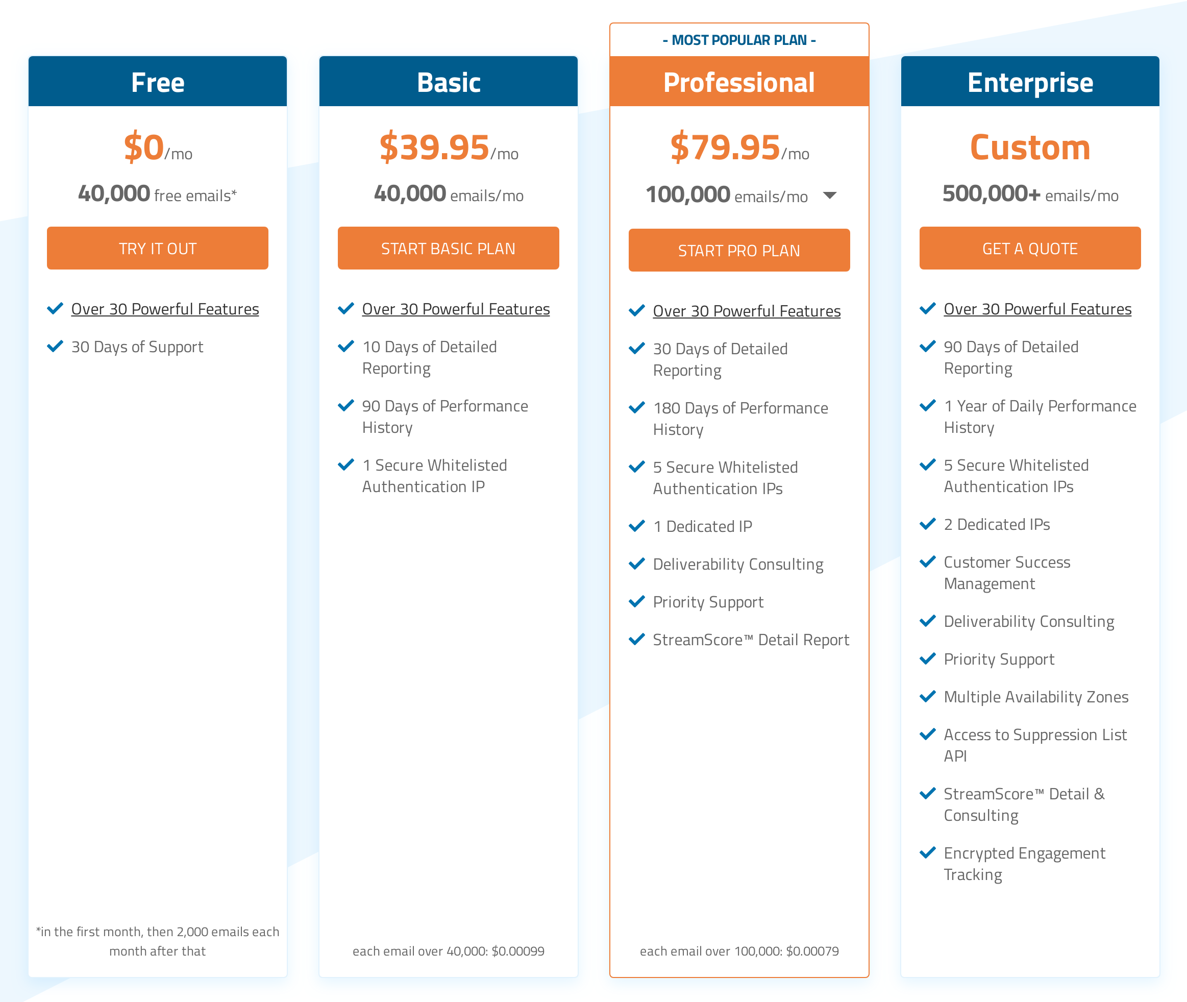 SocketLabs pricing