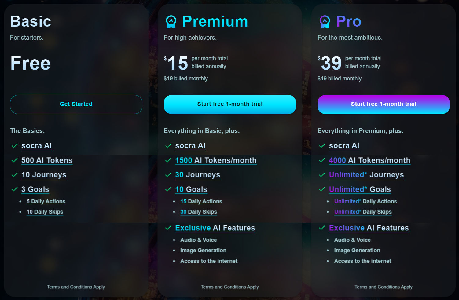 Socra pricing