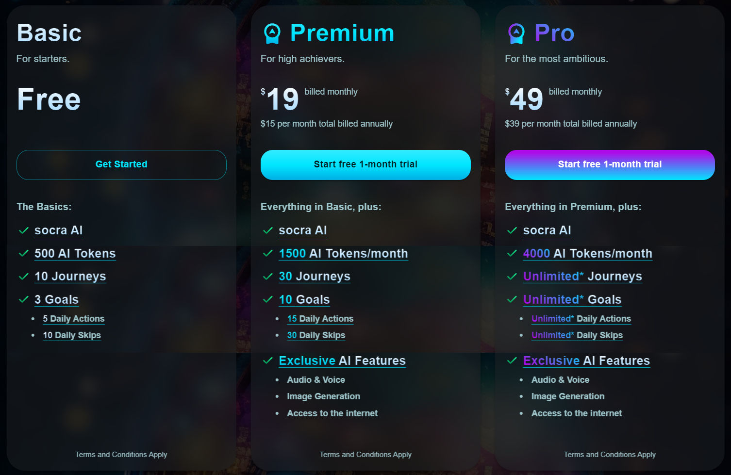 Socra pricing