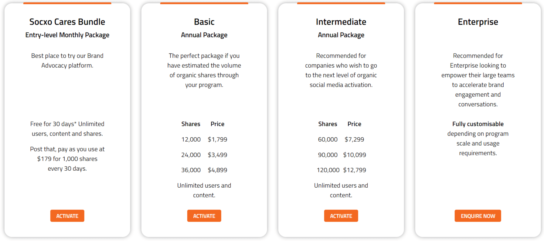 Socxo pricing