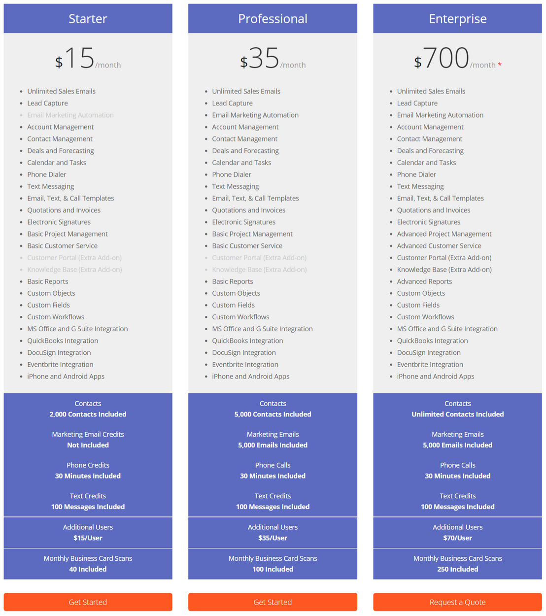 soffront-crm pricing