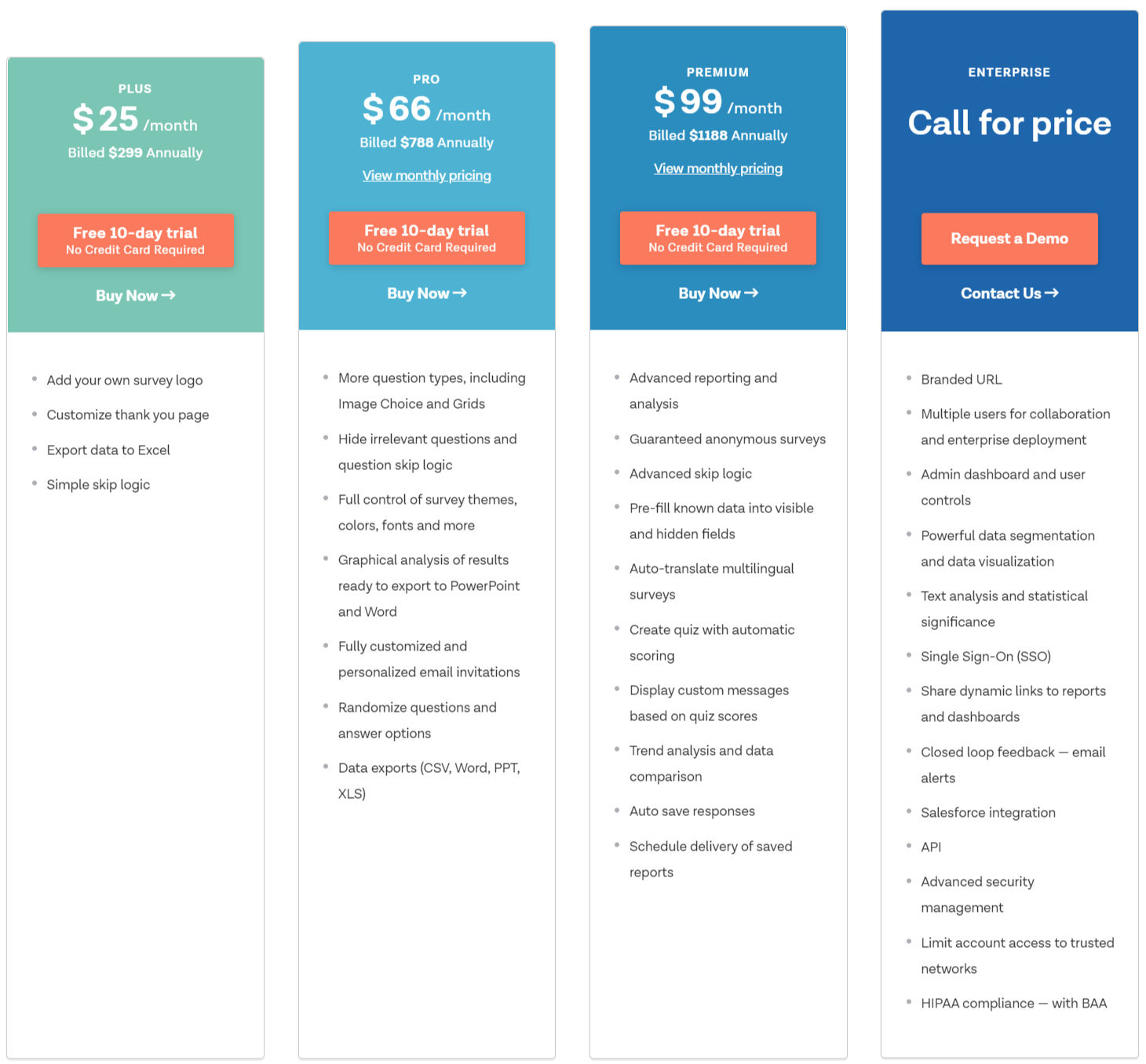 SoGoSurvey pricing