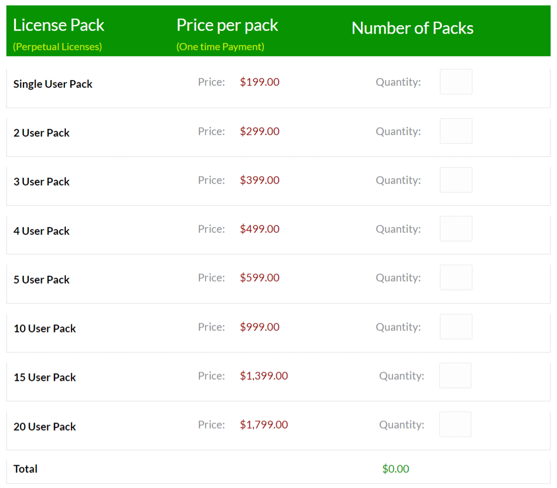 sohodox pricing