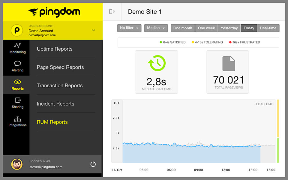 Real User Monitoring (RUM) screenshot