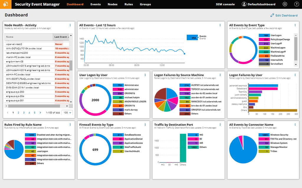 SolarWinds Security Event Manager screenshot