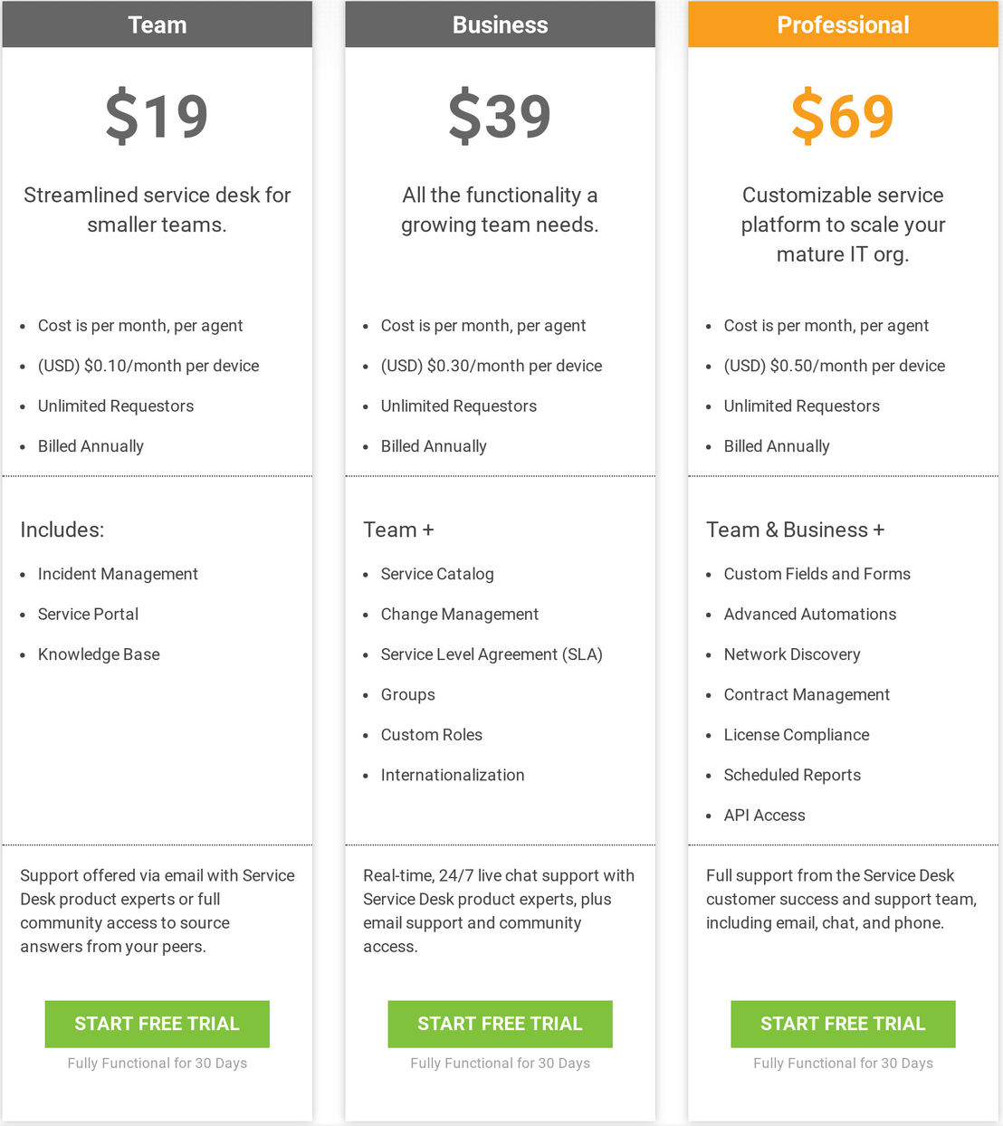 solarwinds-service-desk pricing