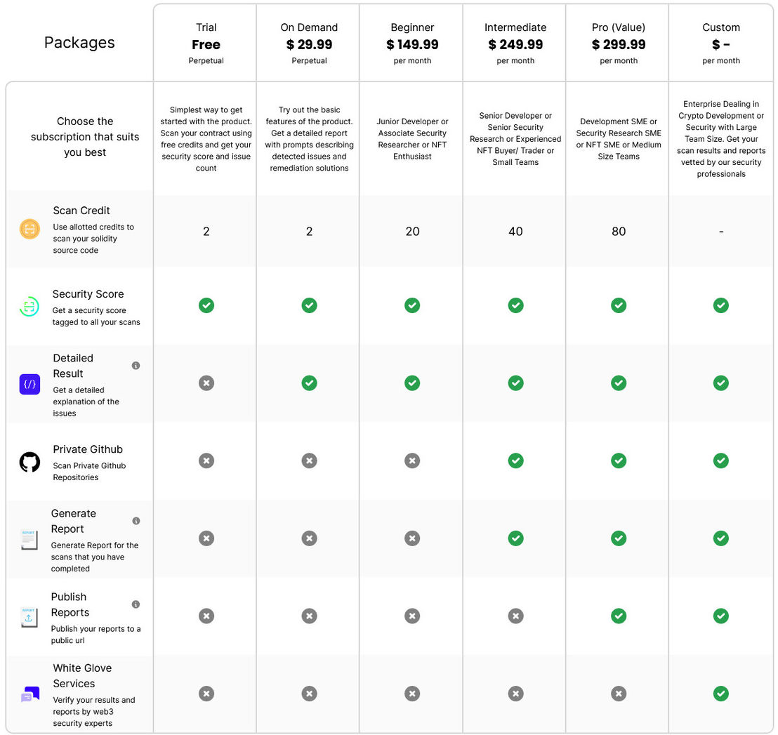 SolidityScan pricing