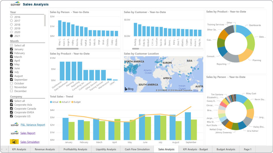 Sales analysis-thumb