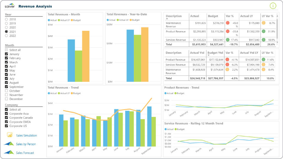 Revenue analysis-thumb