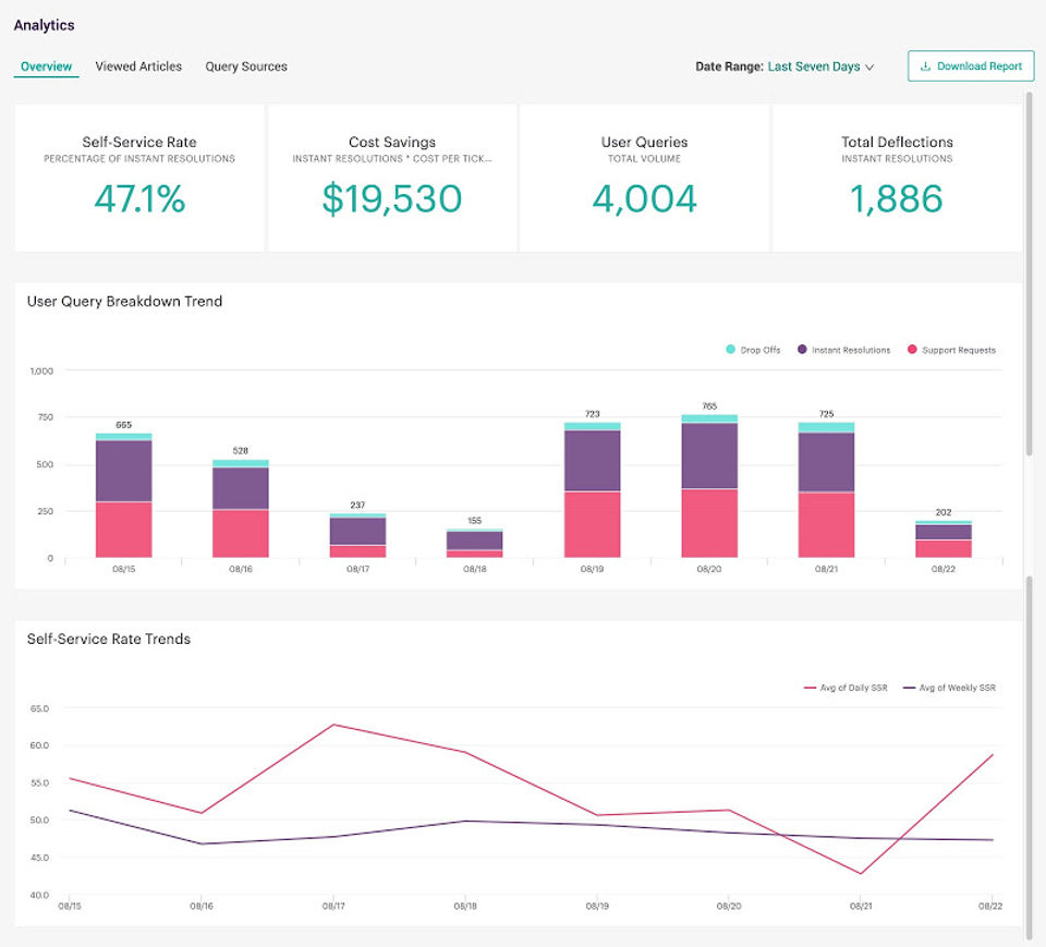 Solvvy : Dashboard screenshot