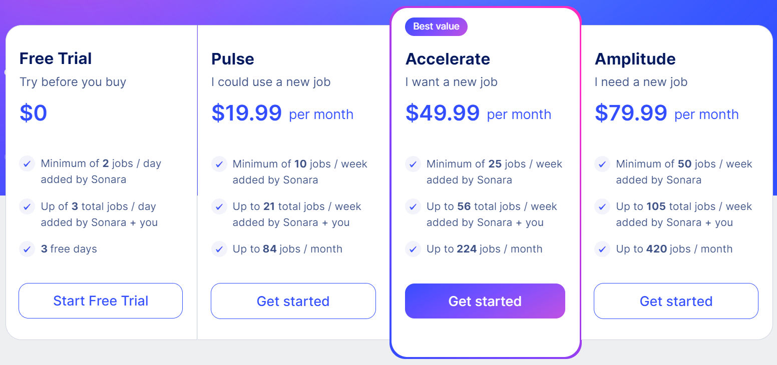 Sonara pricing