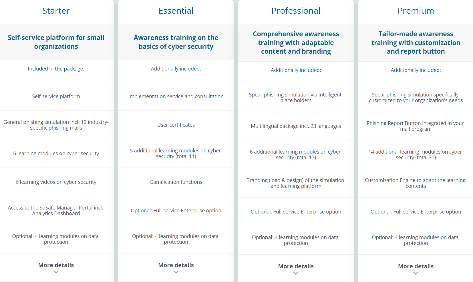 SoSafe pricing