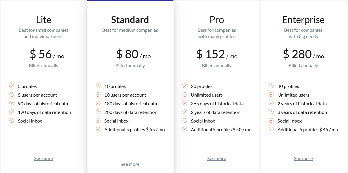 Sotrender pricing