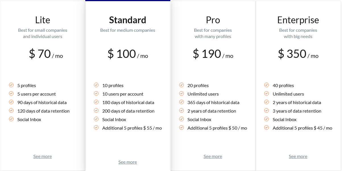 Sotrender pricing