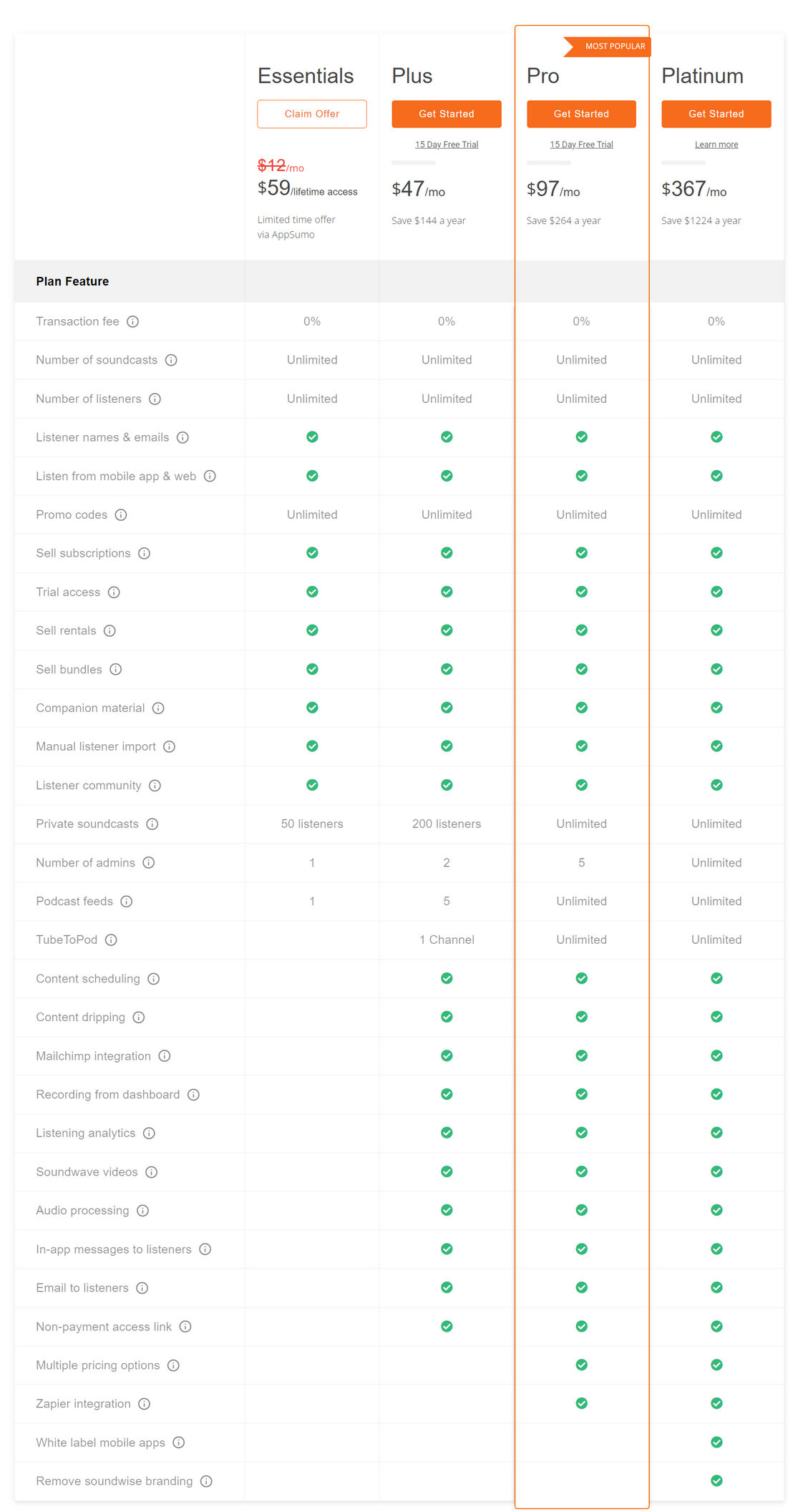 soundwise pricing