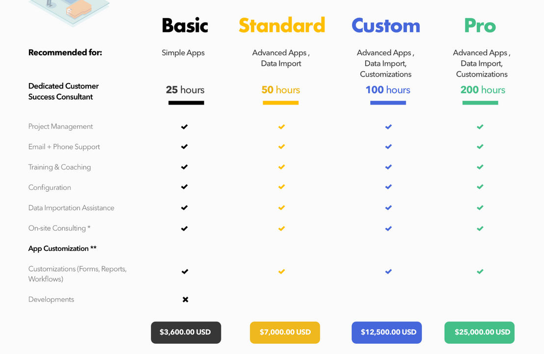 Sourcing Force - eProcurement pricing