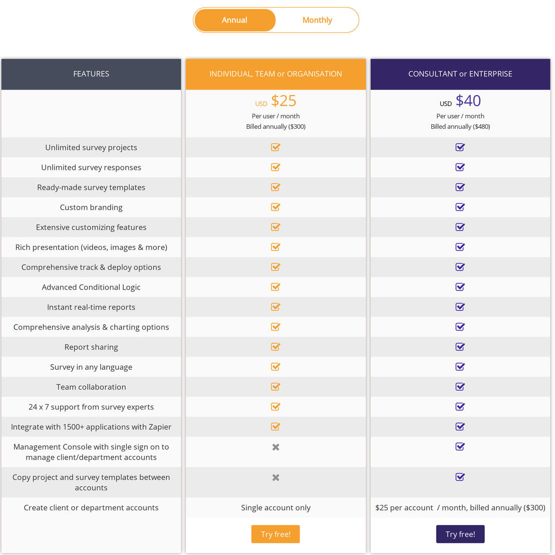 Spark Chart pricing