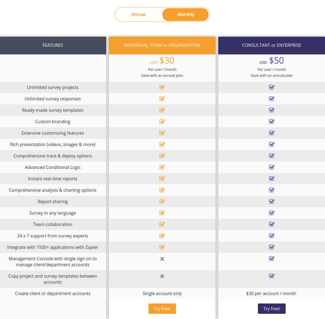 Spark Chart pricing