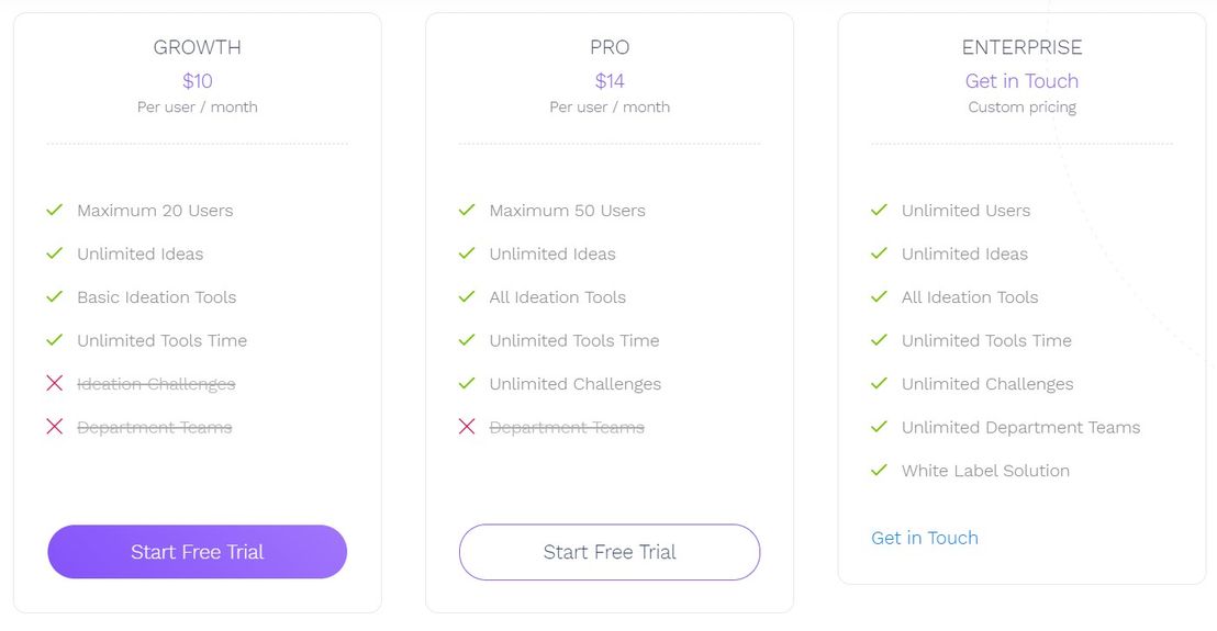 Sparkin pricing