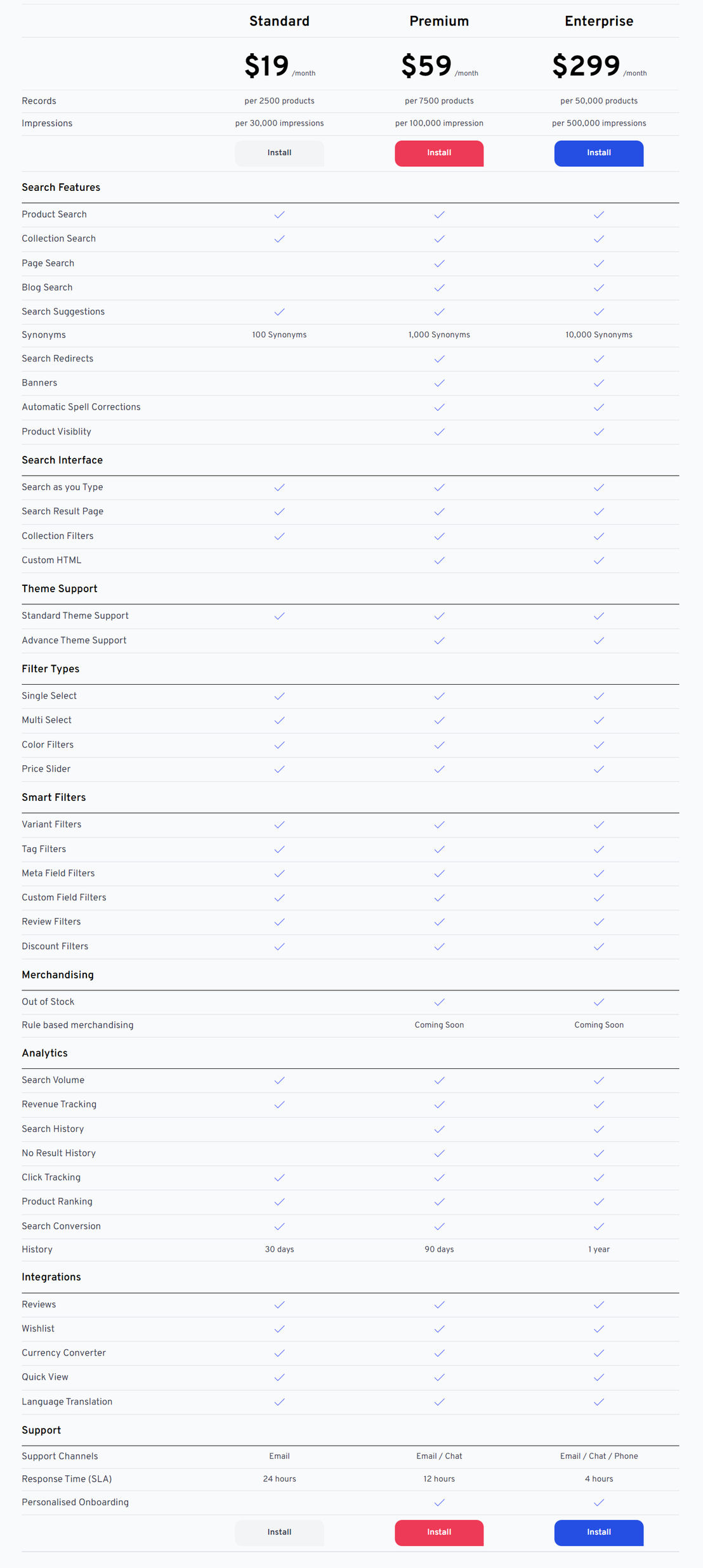 Sparq Search pricing