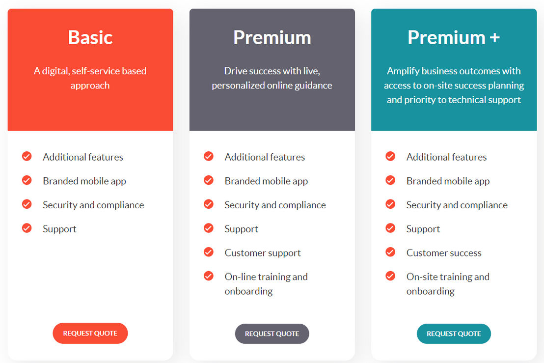 speakap pricing