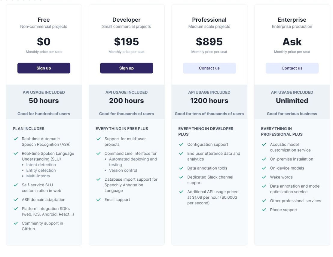 Speechly pricing