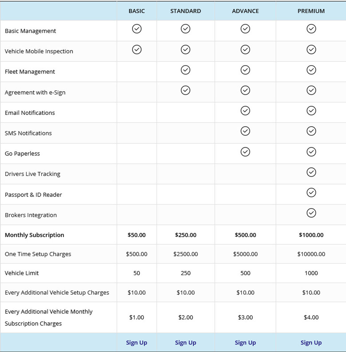 Speed pricing