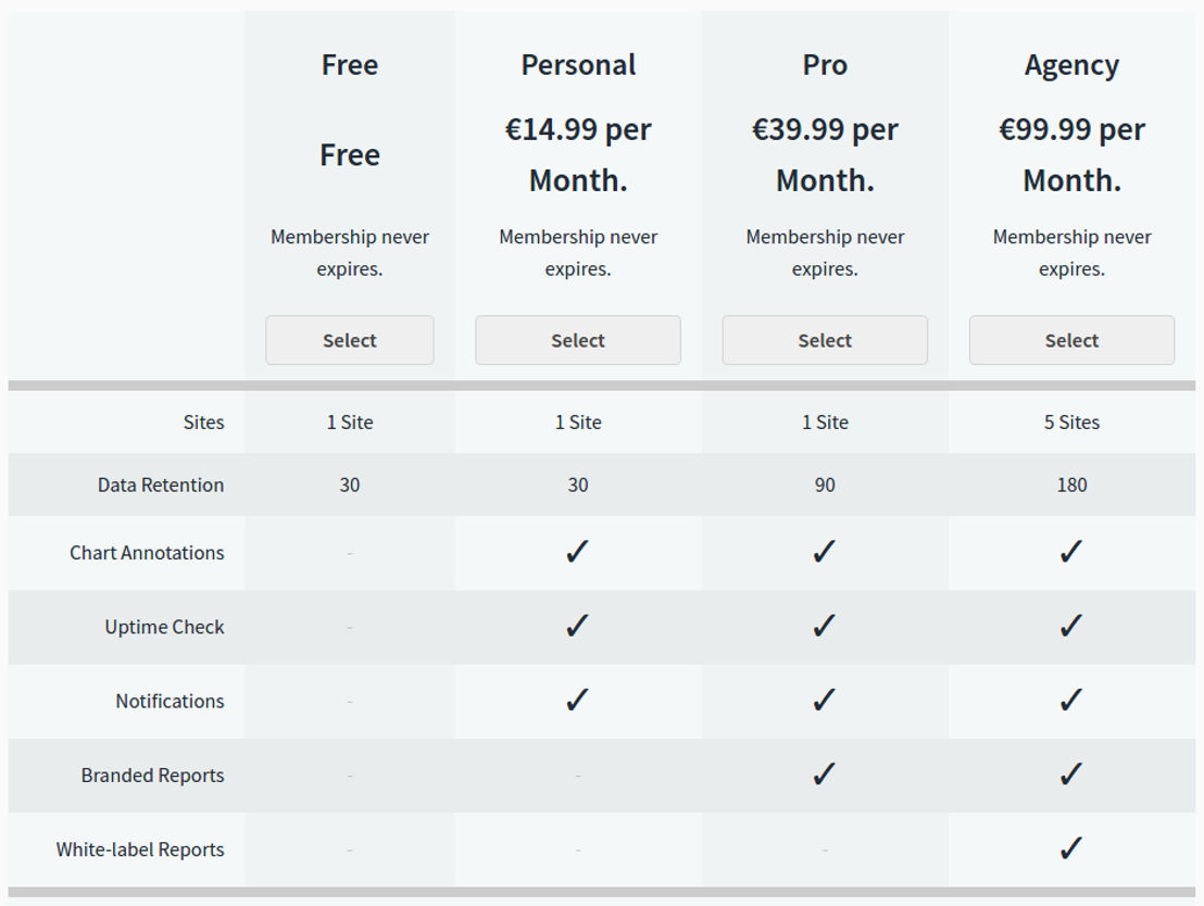 SpeedFactor pricing