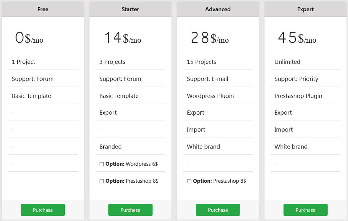 Speedwapp pricing