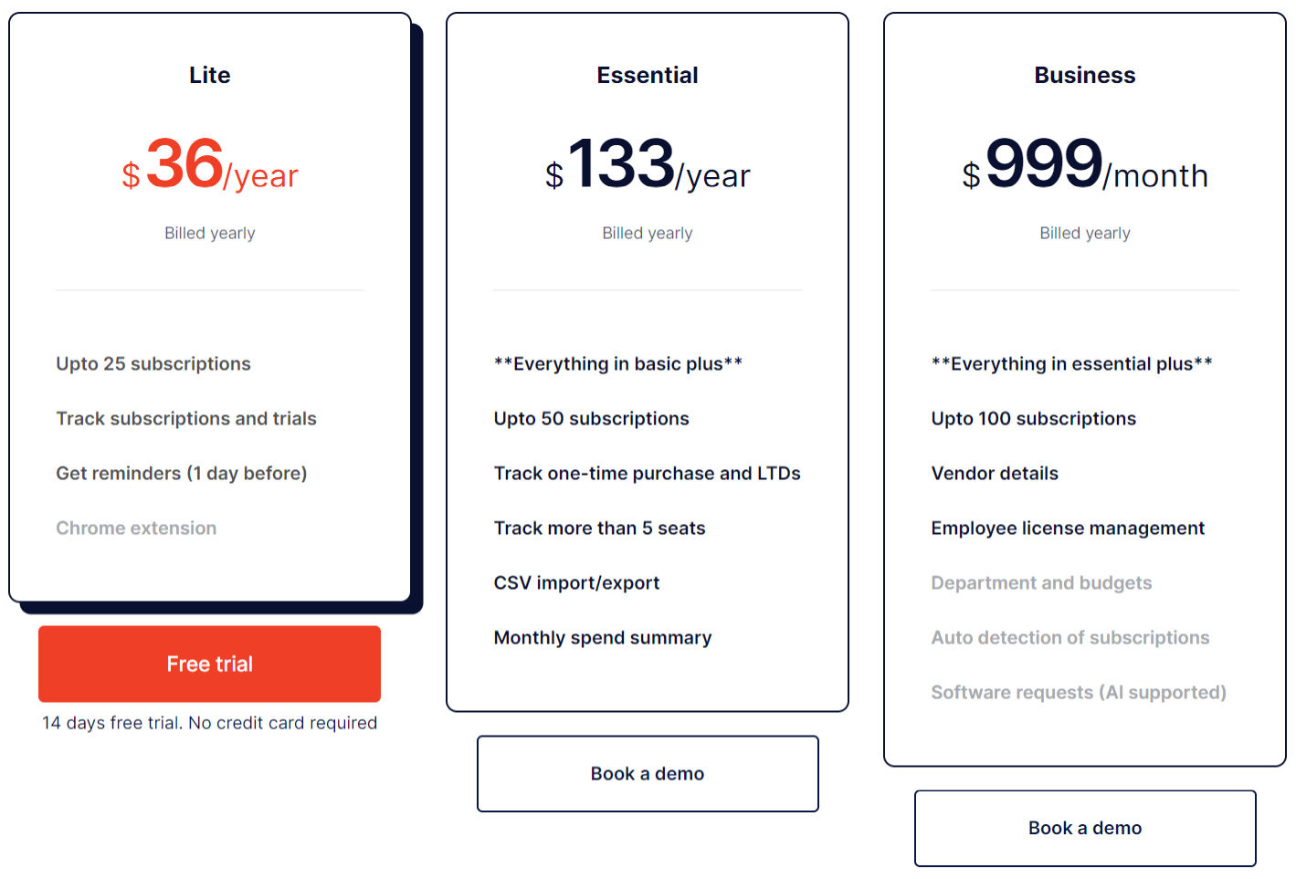 Spend Monitor pricing