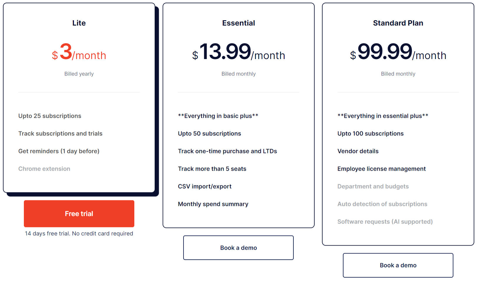 Spend Monitor pricing