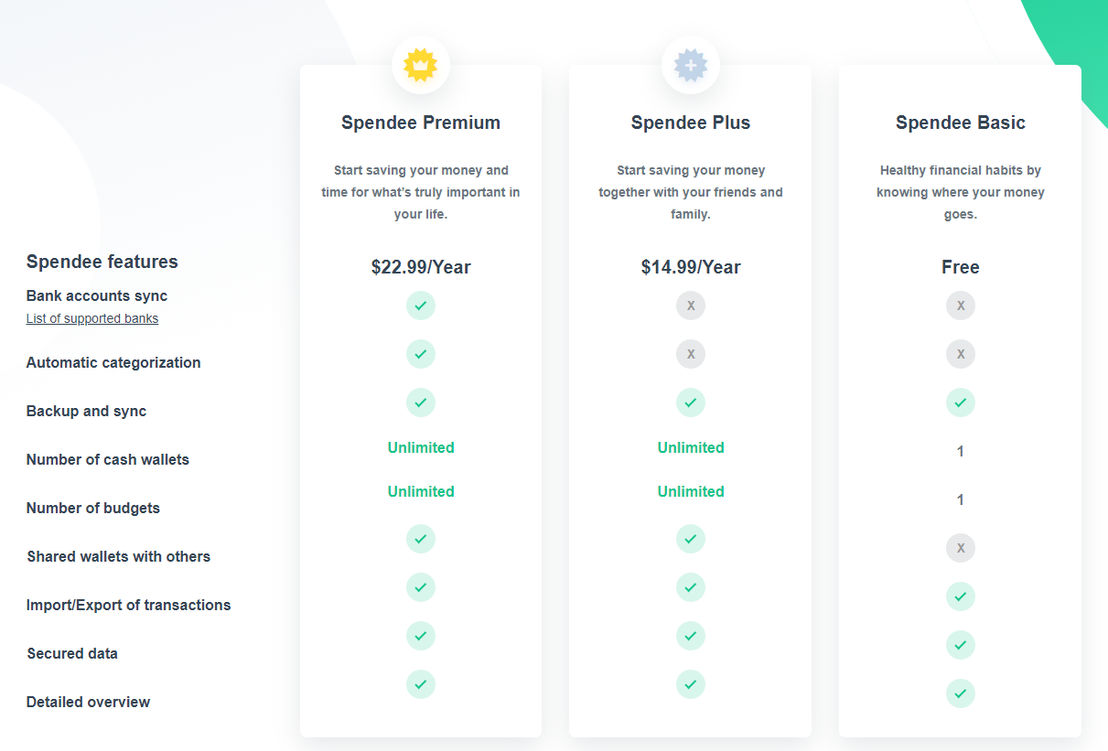 Spendee pricing