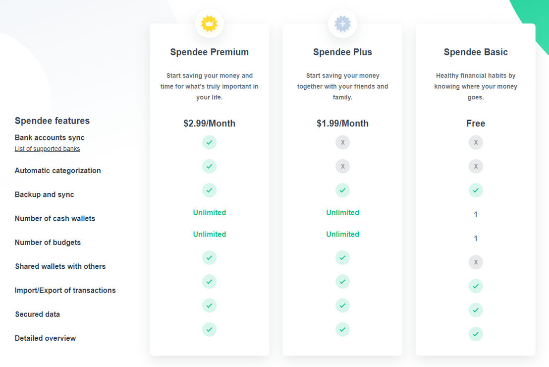 Spendee pricing