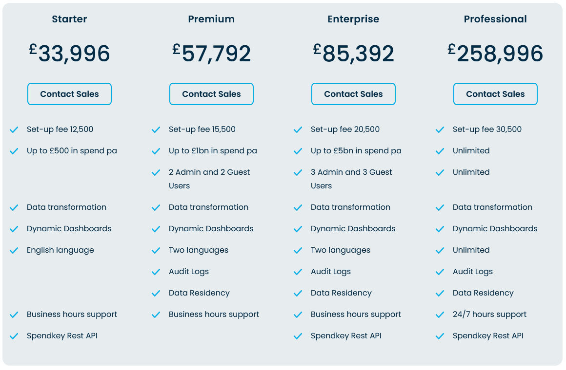 Spendkey pricing