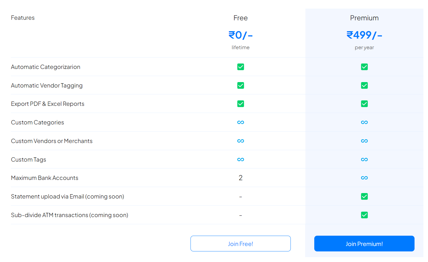 spendsights pricing