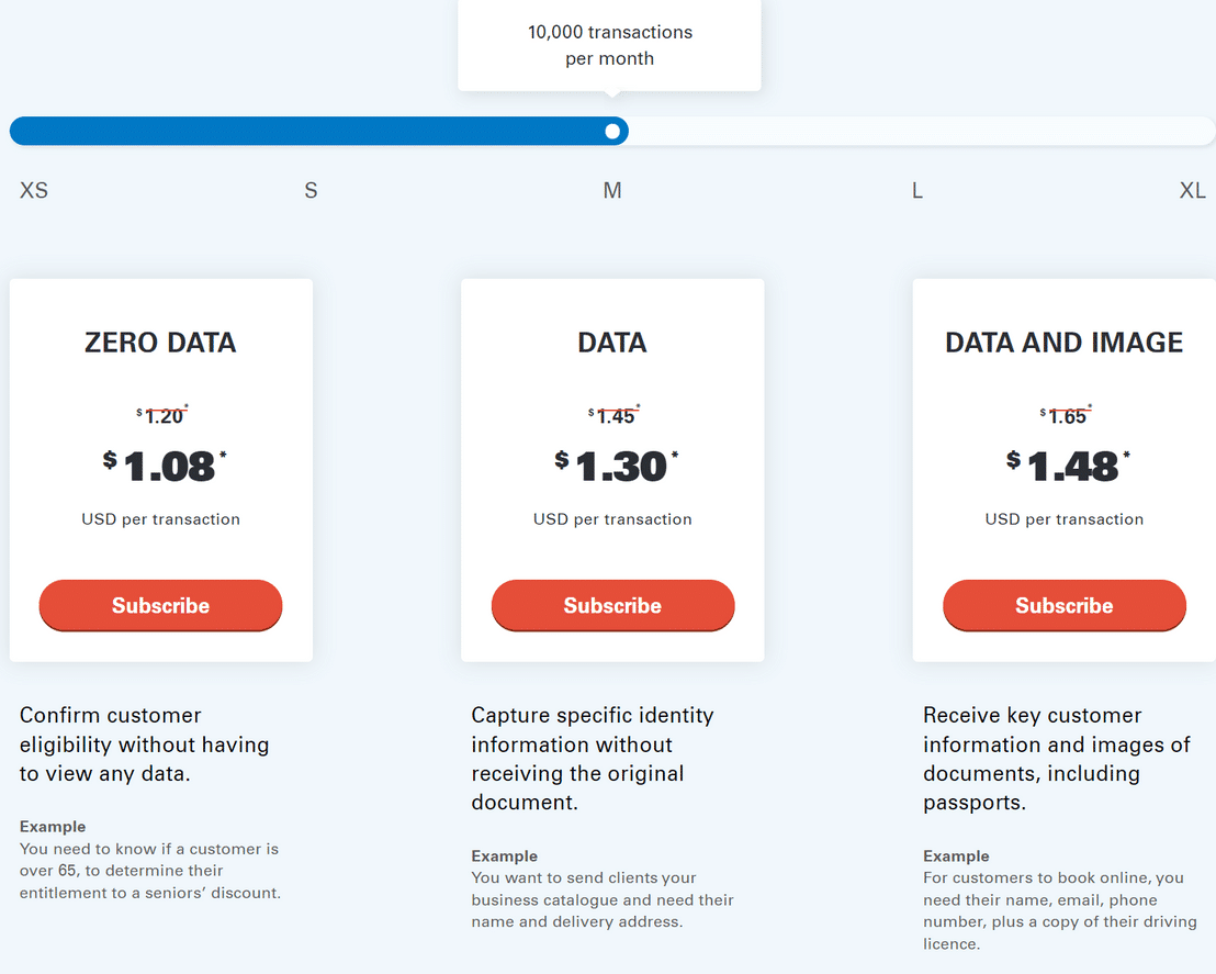 Sphere Identity pricing