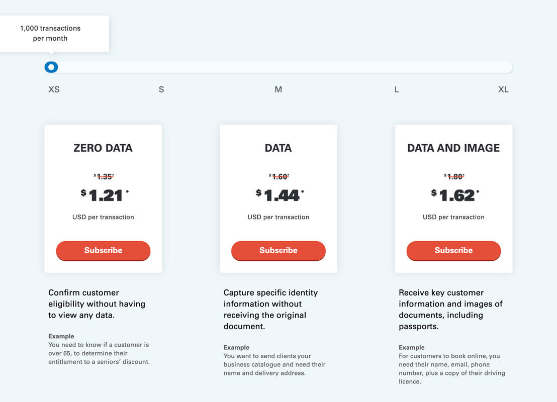 Sphere Identity pricing