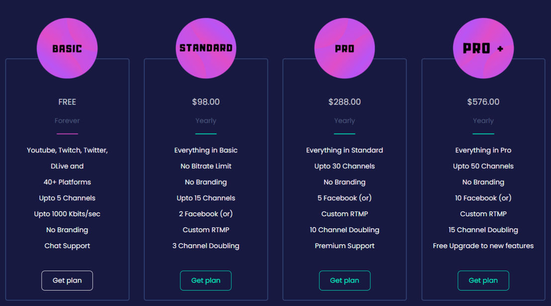 Splitstream pricing