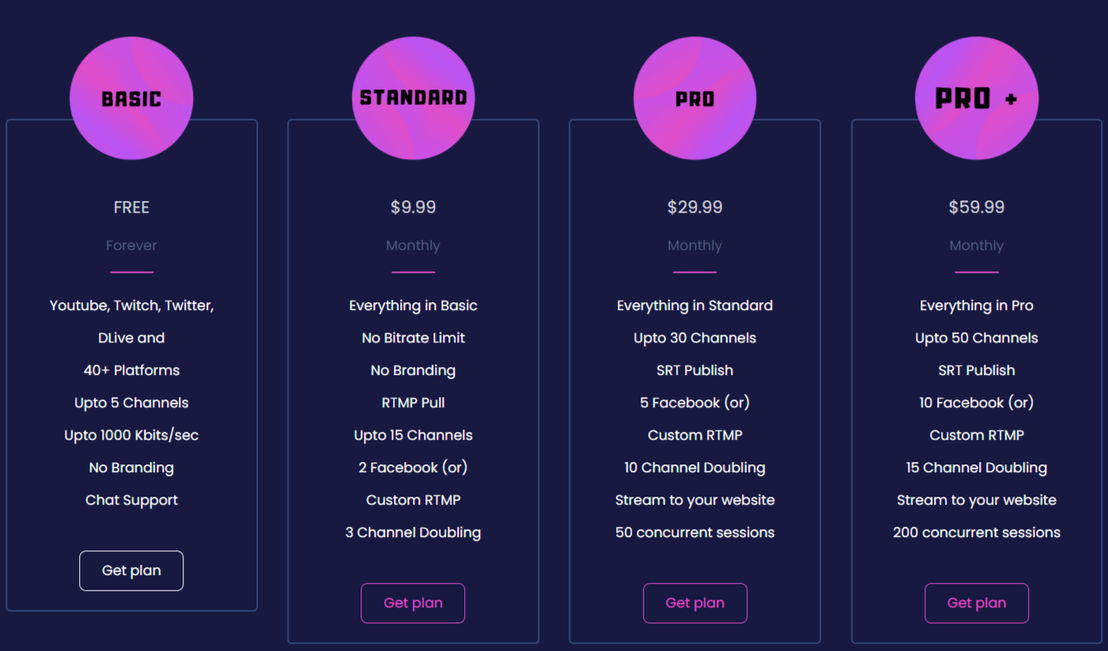 Splitstream pricing