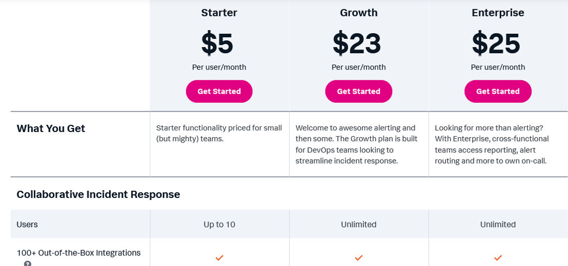 Splunk On-Call pricing